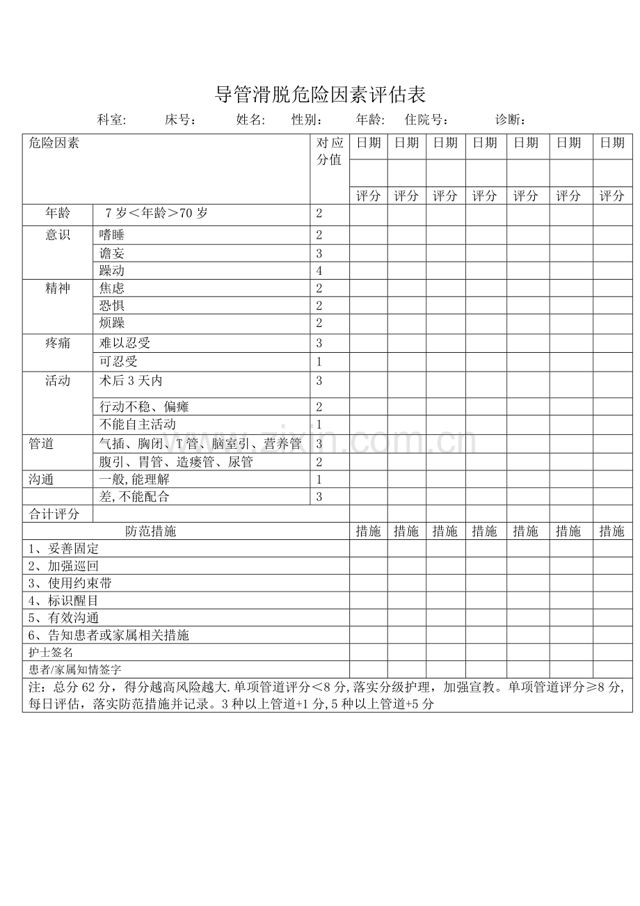 导管滑脱危险因素评估表.doc_第1页