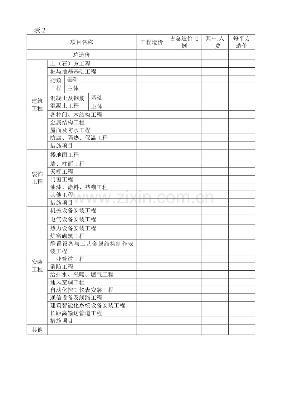 工程造价指标分析表.doc_第3页