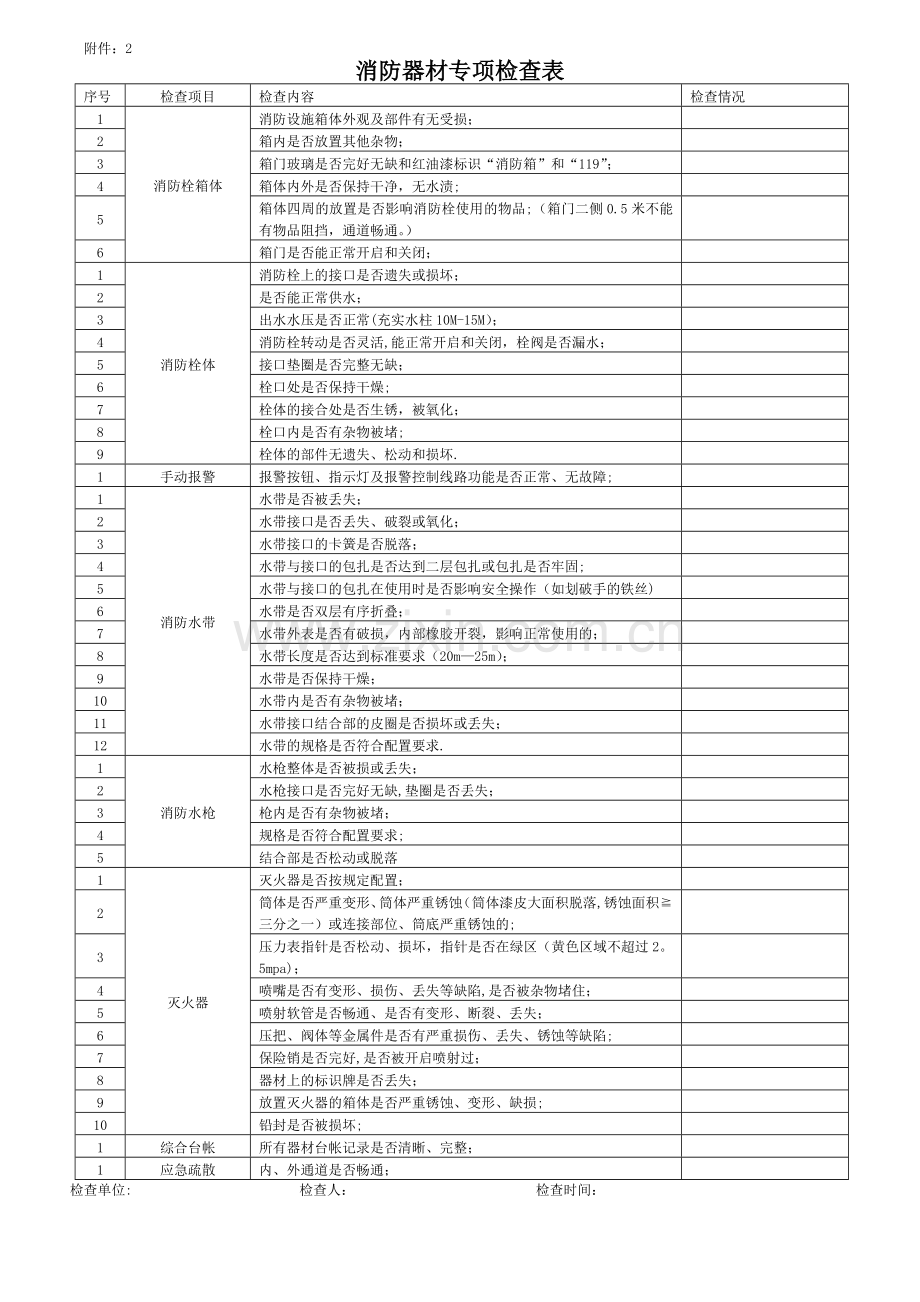 消防器材专项检查表.doc_第1页