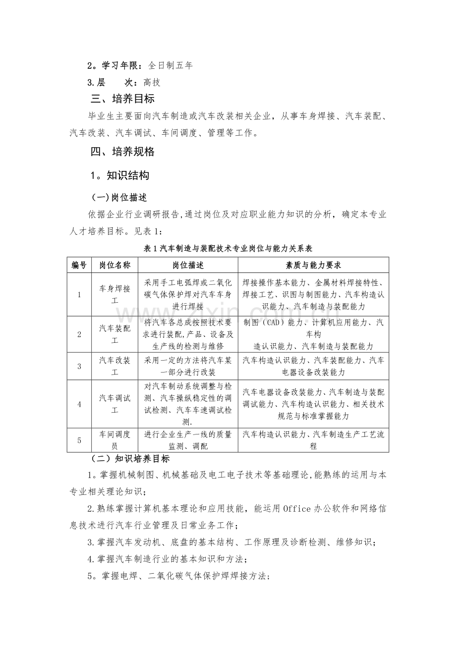 新能源汽车人才培养方案.doc_第2页