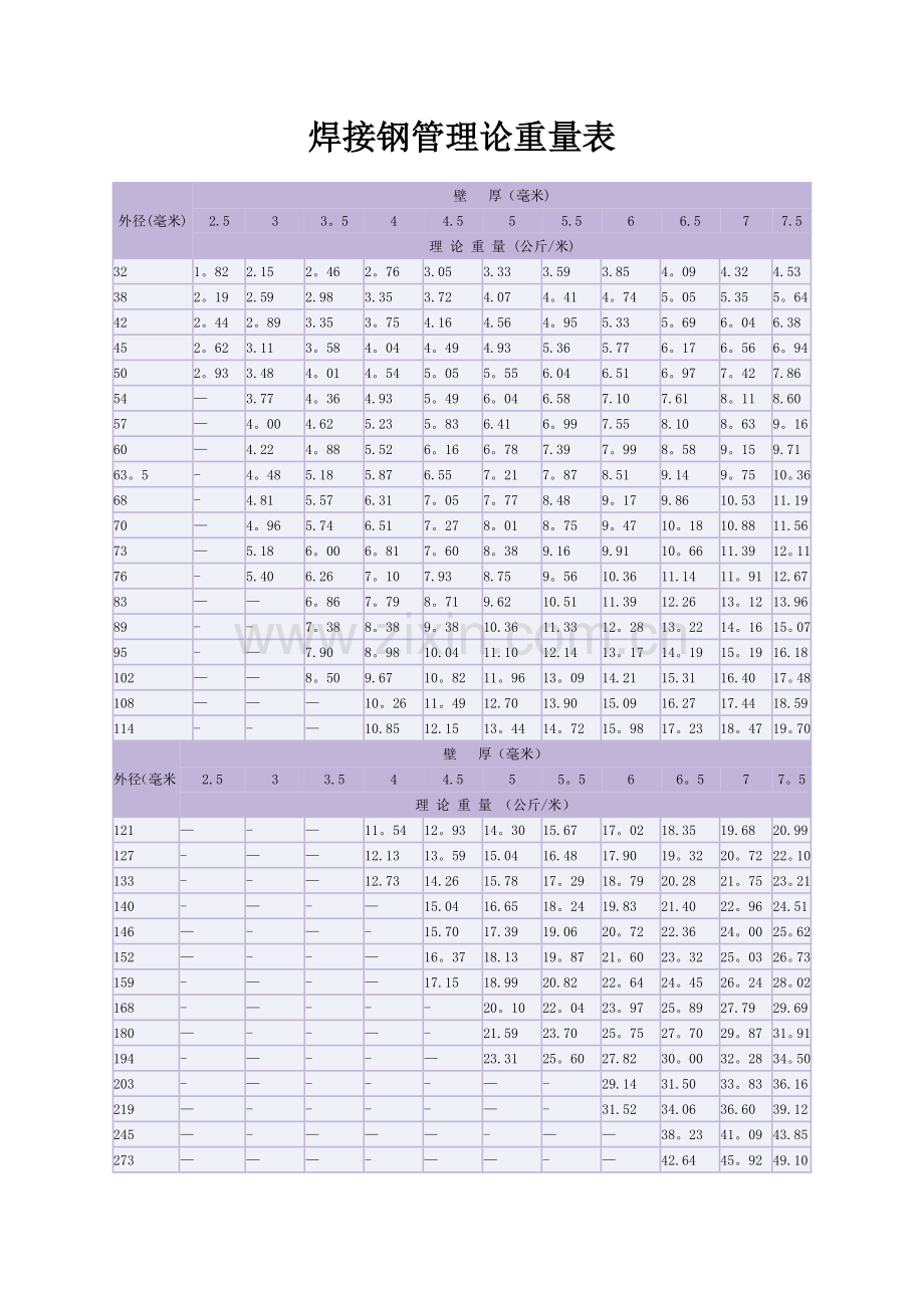 焊接钢管理论重量表.doc_第1页