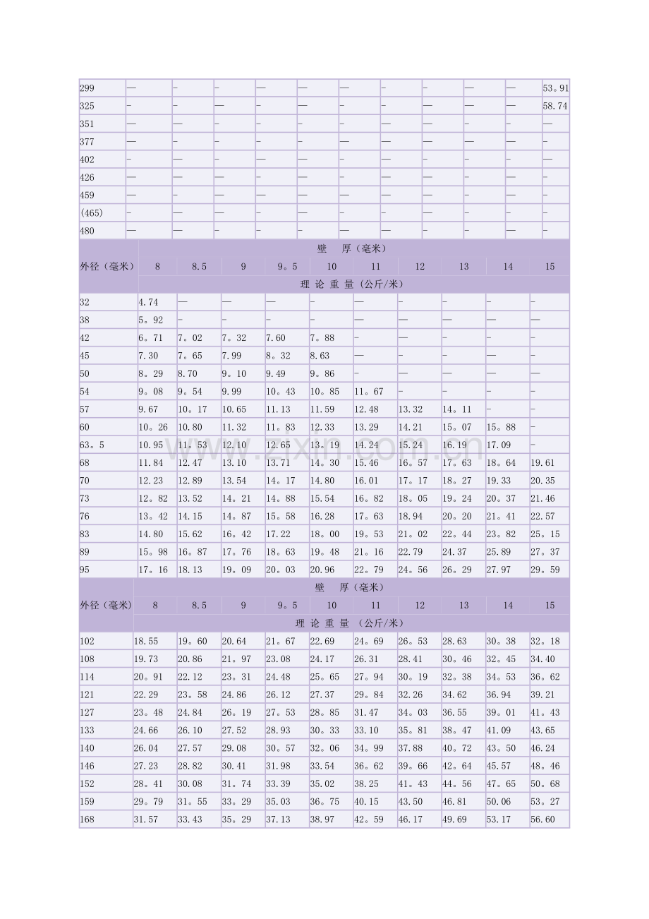 焊接钢管理论重量表.doc_第2页