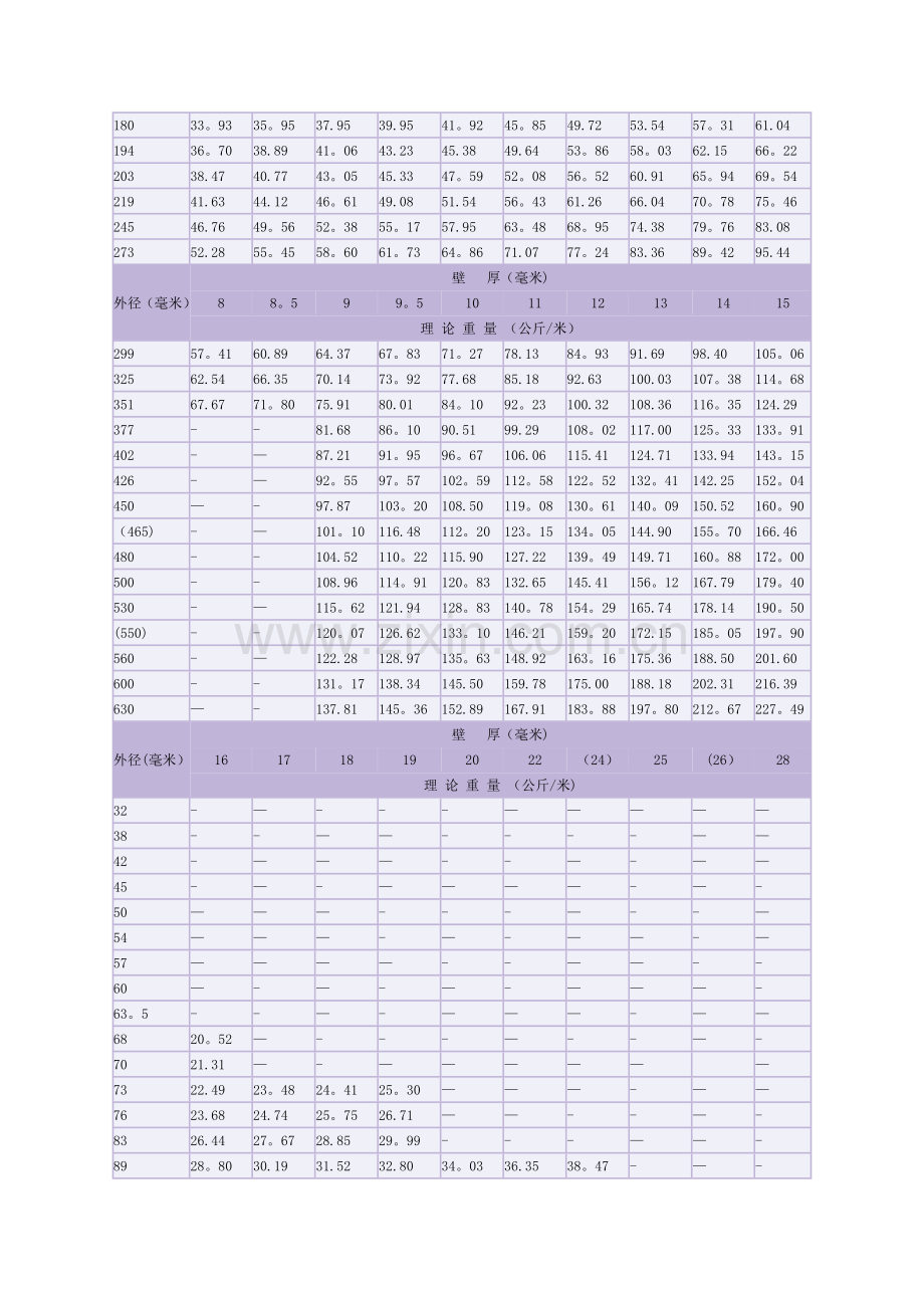 焊接钢管理论重量表.doc_第3页