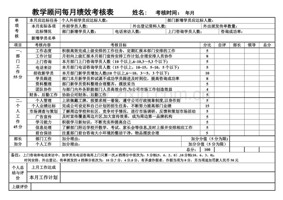 市场人员绩效考核表.doc_第1页