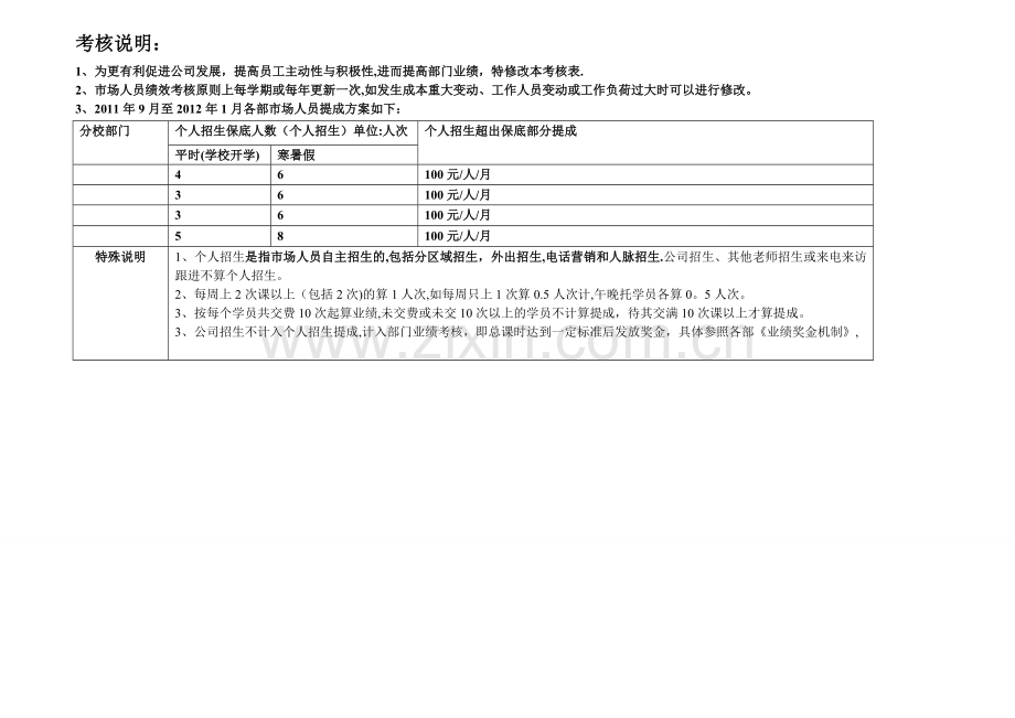 市场人员绩效考核表.doc_第2页