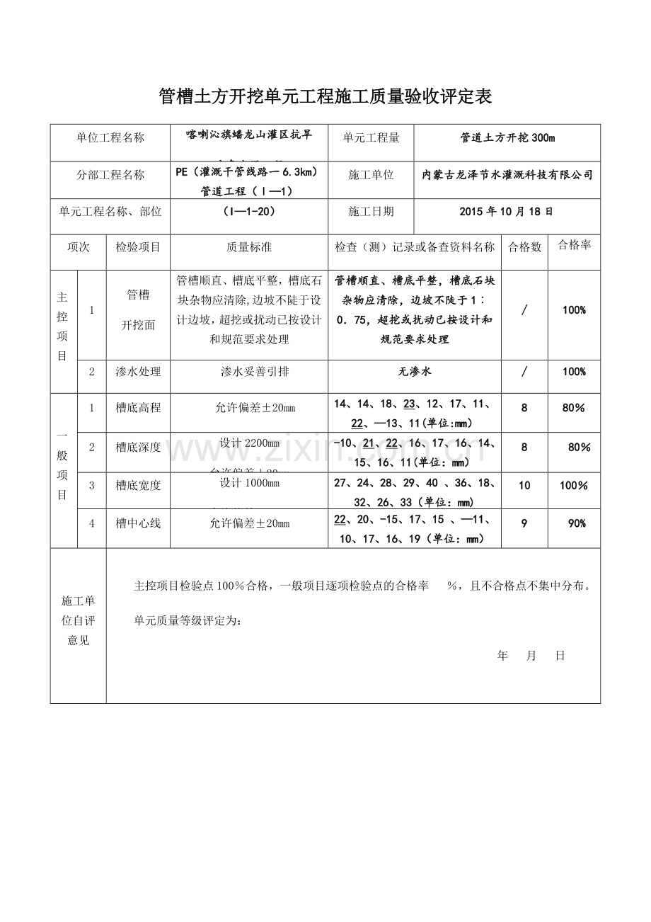 管槽土方开挖单元工程施工质量验收评定表.doc_第1页