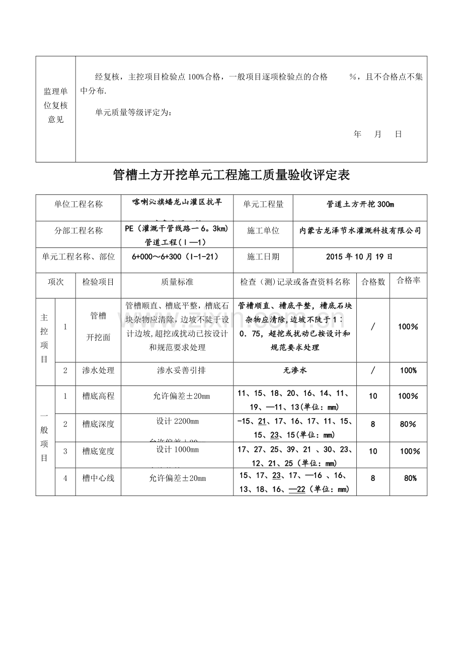 管槽土方开挖单元工程施工质量验收评定表.doc_第2页