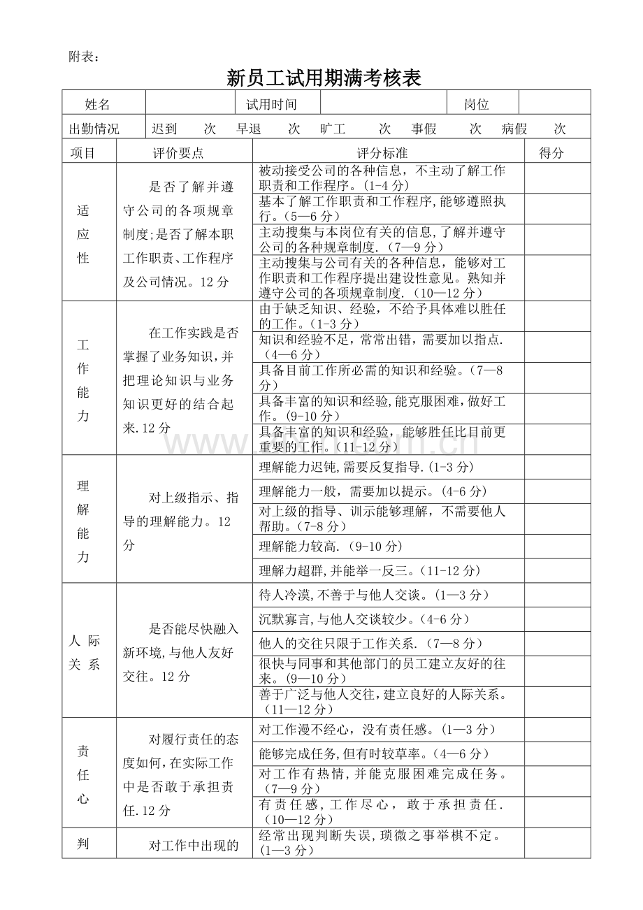 新员工试用期考核表19228.doc_第1页