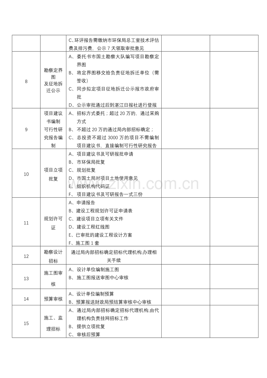 市政工程项目台账.doc_第2页