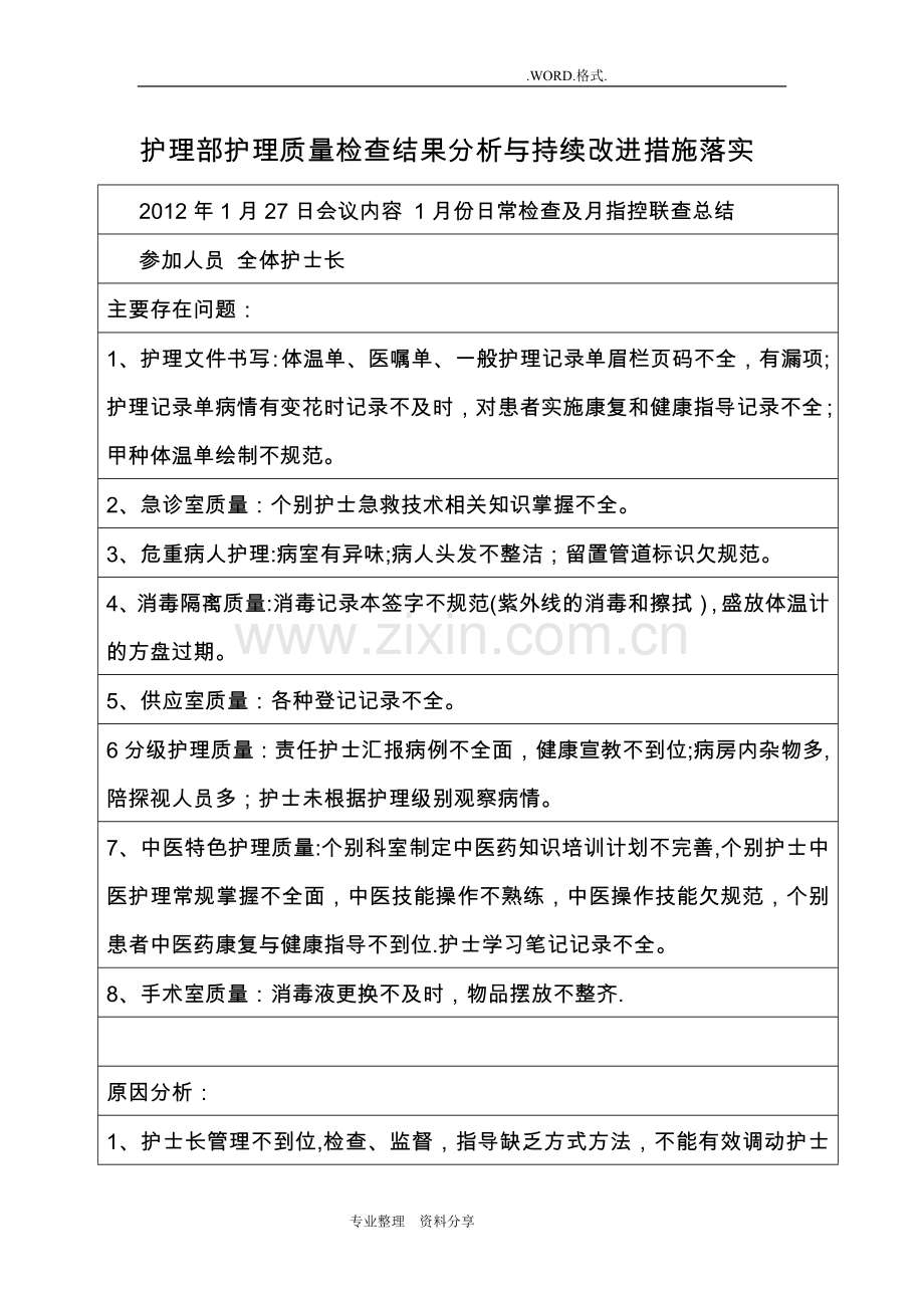 护理部护理质量检查结果分析及持续改进措施落实.doc_第1页