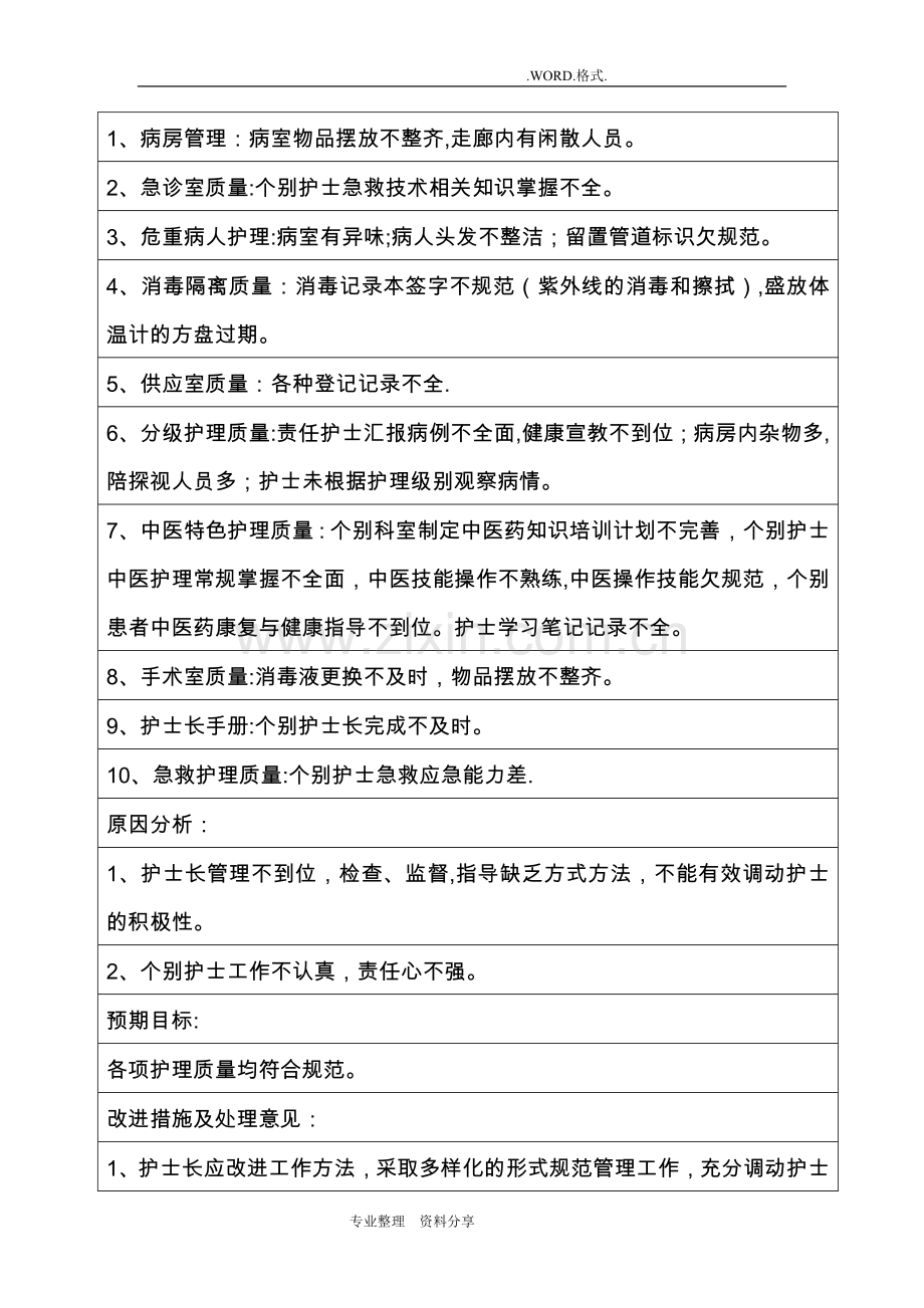 护理部护理质量检查结果分析及持续改进措施落实.doc_第3页