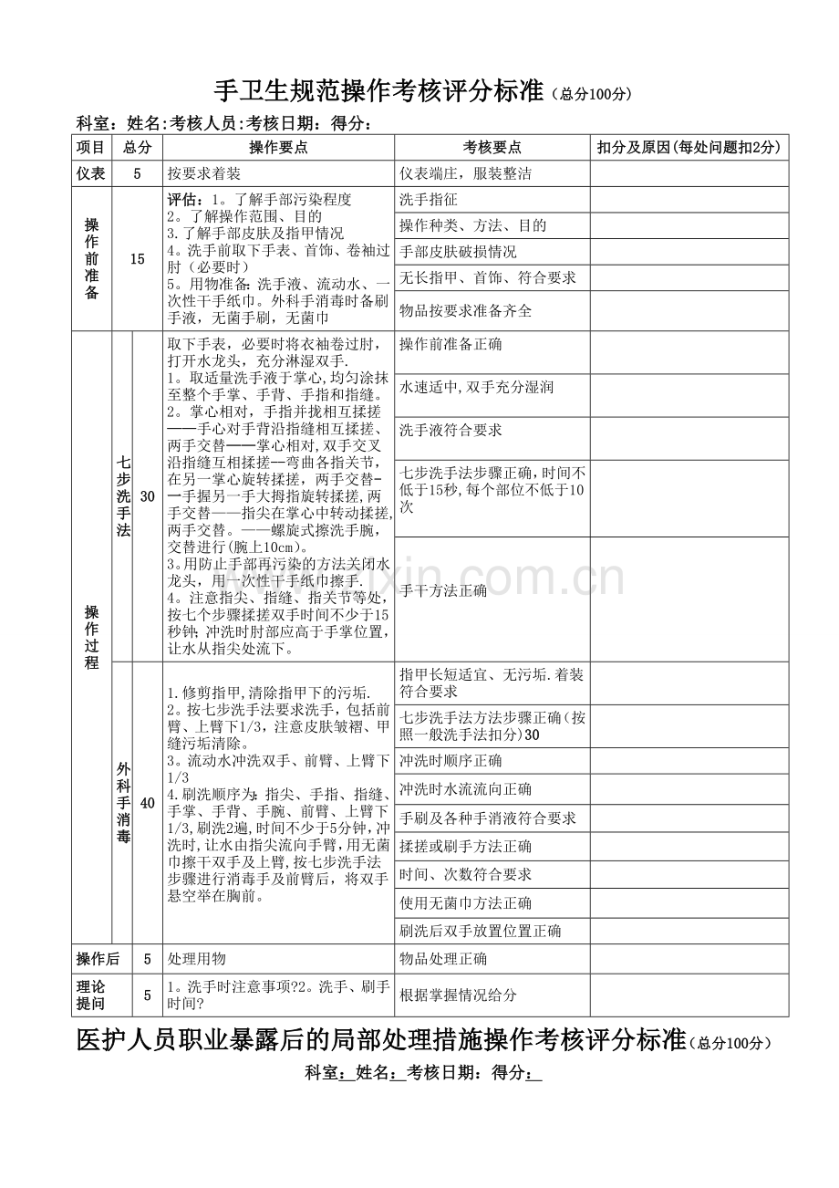 手卫生规范操作考核评分标准.doc_第1页