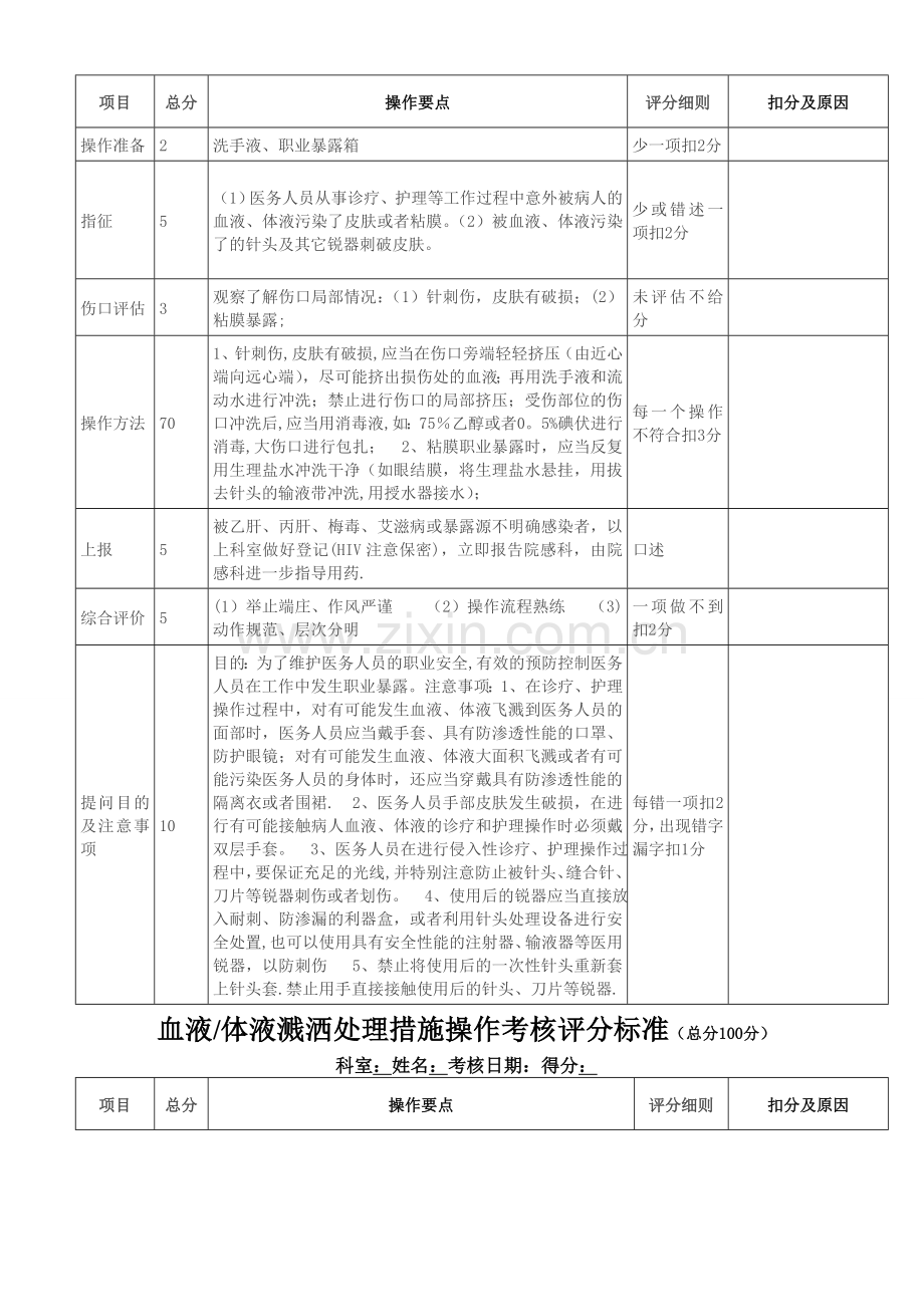 手卫生规范操作考核评分标准.doc_第2页