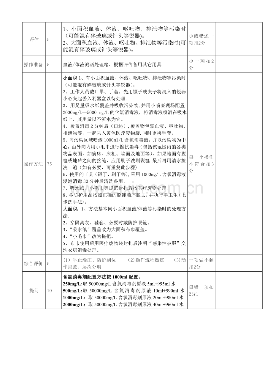 手卫生规范操作考核评分标准.doc_第3页