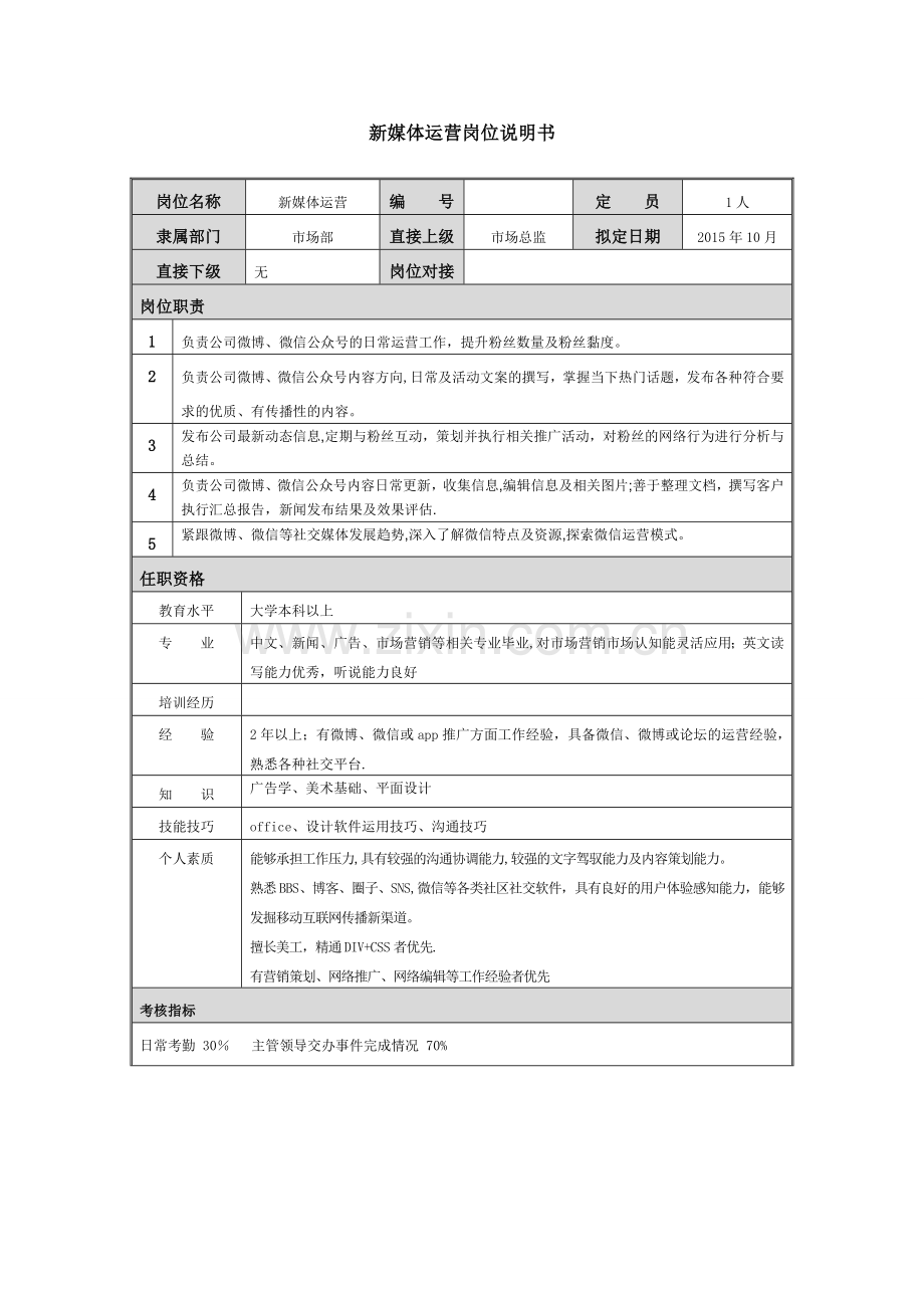 新媒体运营岗位说明书.doc_第1页