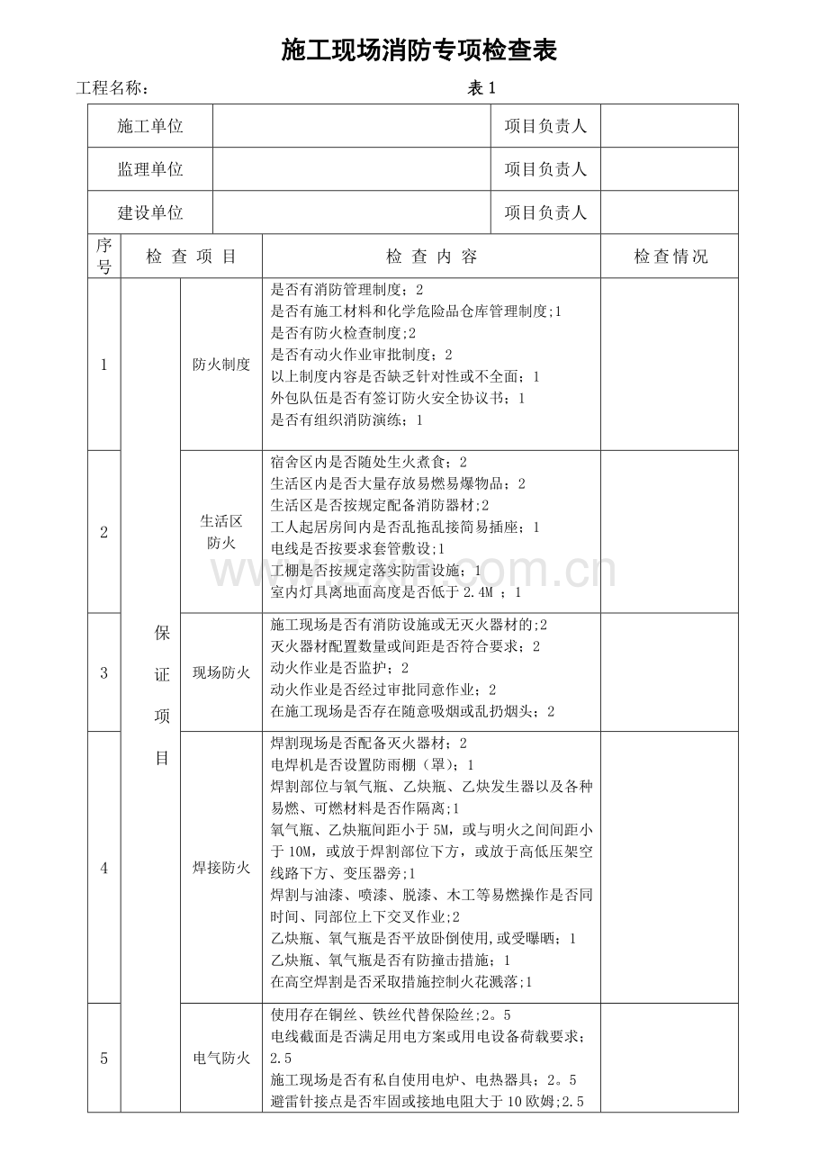 施工现场消防专项检查表.doc_第1页