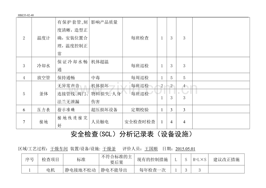 安全检查分析(SCL)记录表(设备、设施).doc_第2页