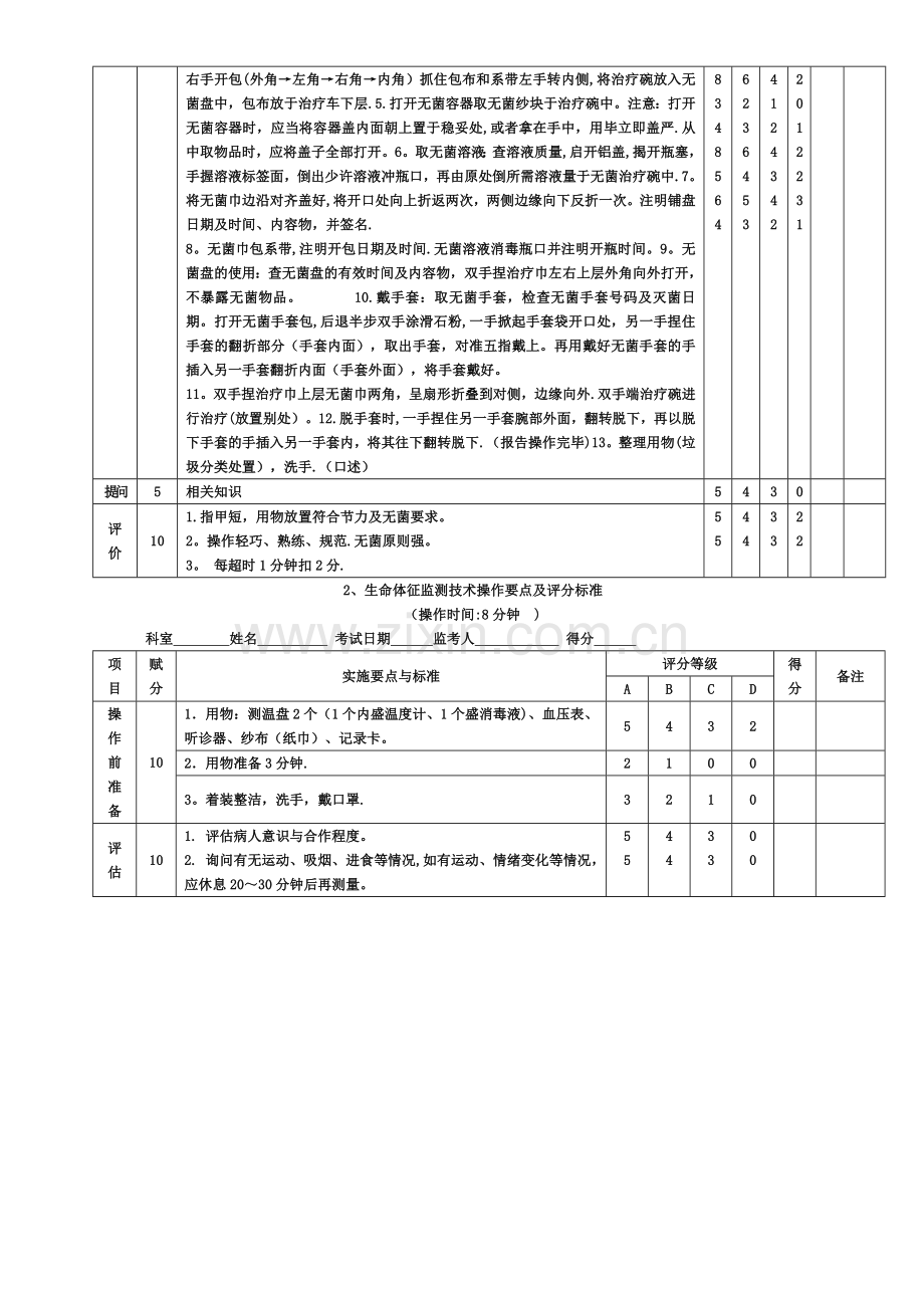 护理技术操作考核评分标准23项.doc_第3页