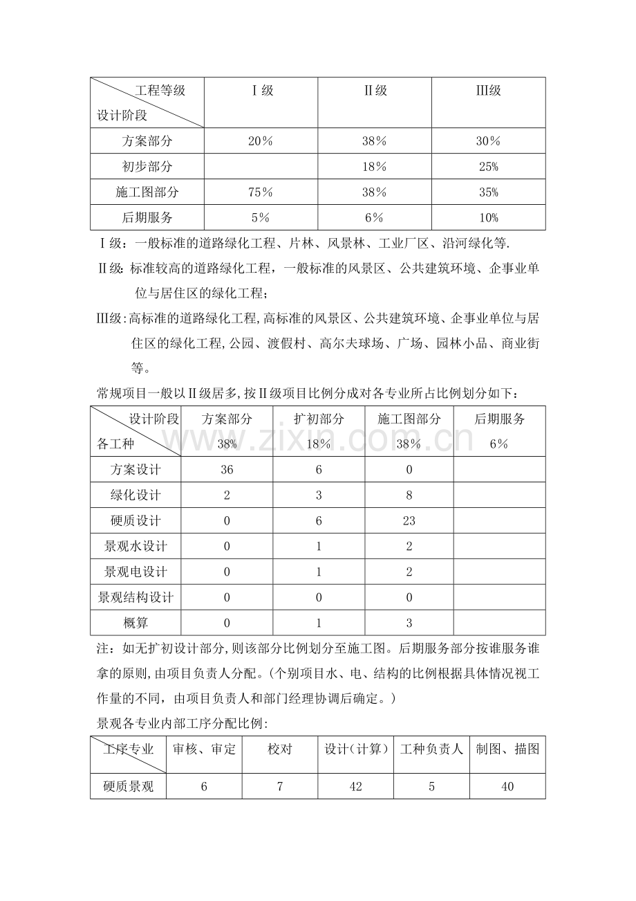 设计事业部薪酬制度.doc_第3页