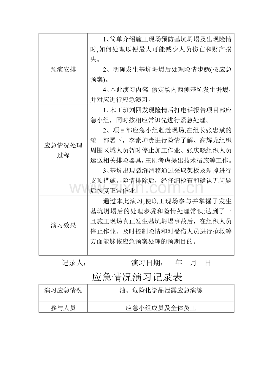 应急情况演习记录表.doc_第3页