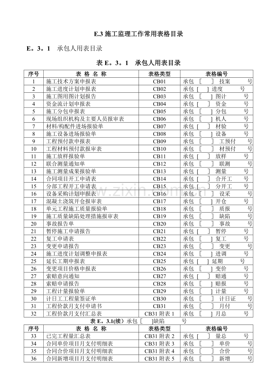 水利工程监理规范监理表格(SL2003).doc_第1页