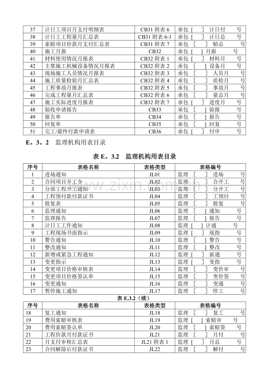 水利工程监理规范监理表格(SL2003).doc_第2页