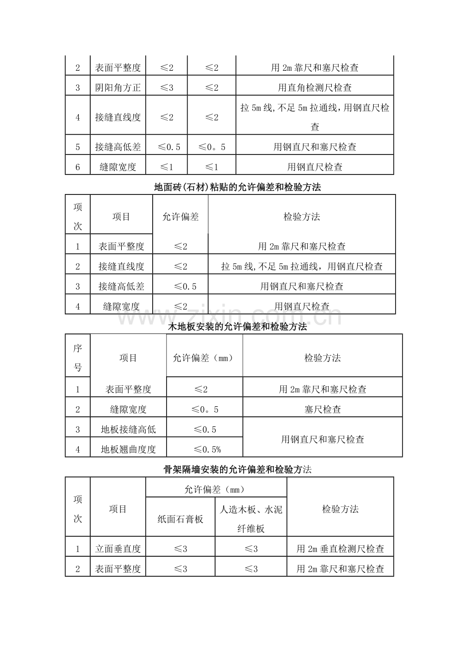 精装修各细部工程质量验收标准.doc_第2页