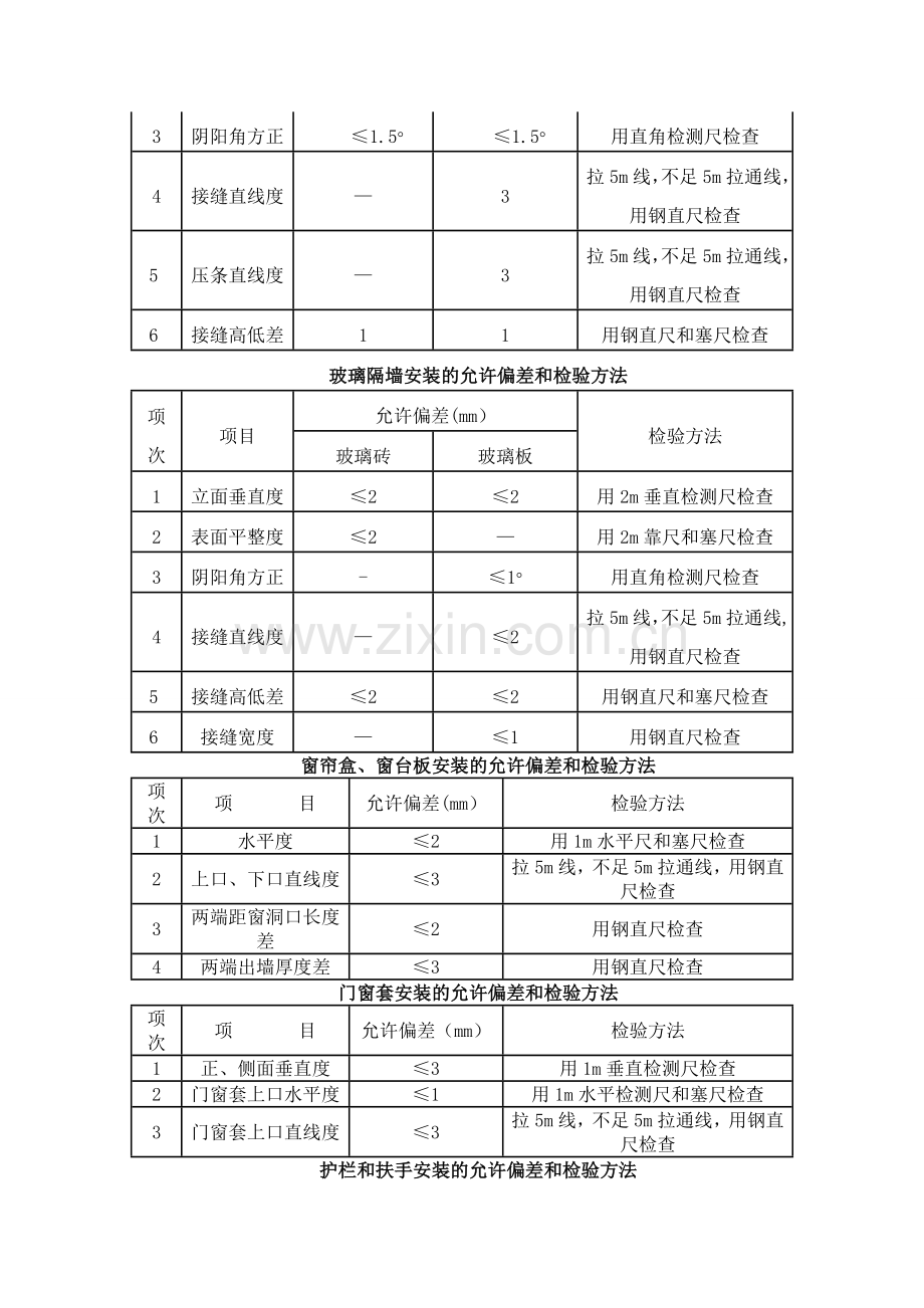 精装修各细部工程质量验收标准.doc_第3页