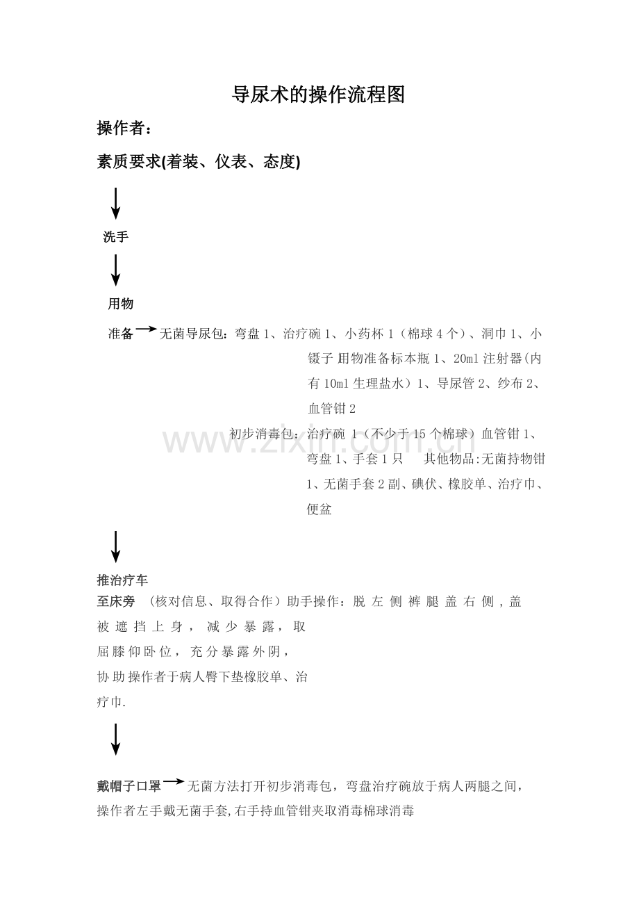 导尿术的操作流程图.doc_第1页