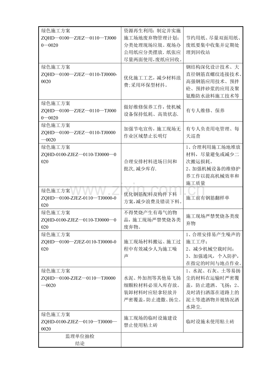 专业绿色施工节能减排的管理措施和实施记录.doc_第2页