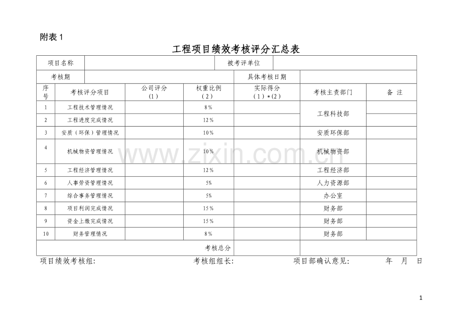 工程项目绩效考核表.doc_第1页