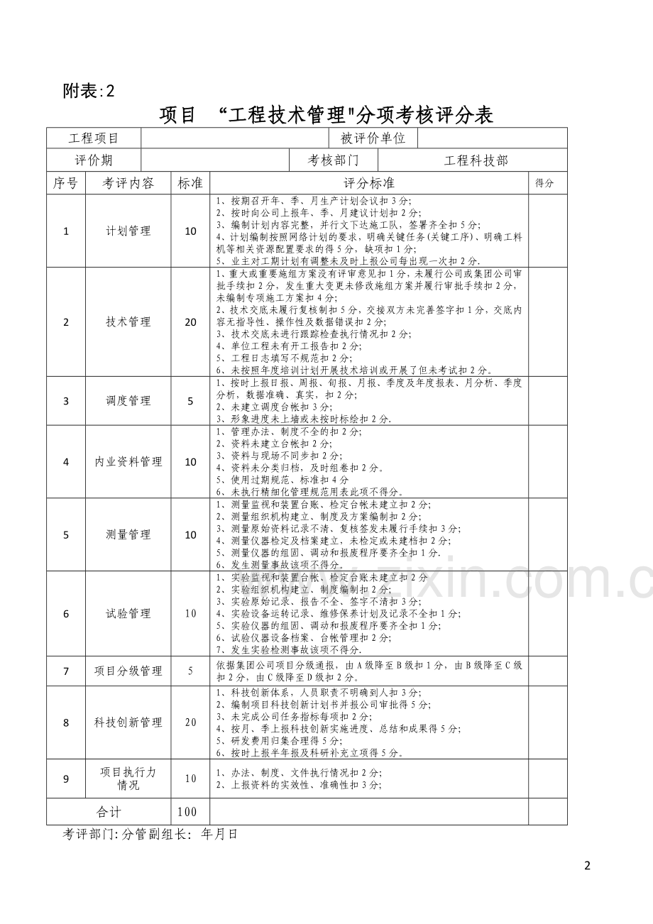 工程项目绩效考核表.doc_第2页