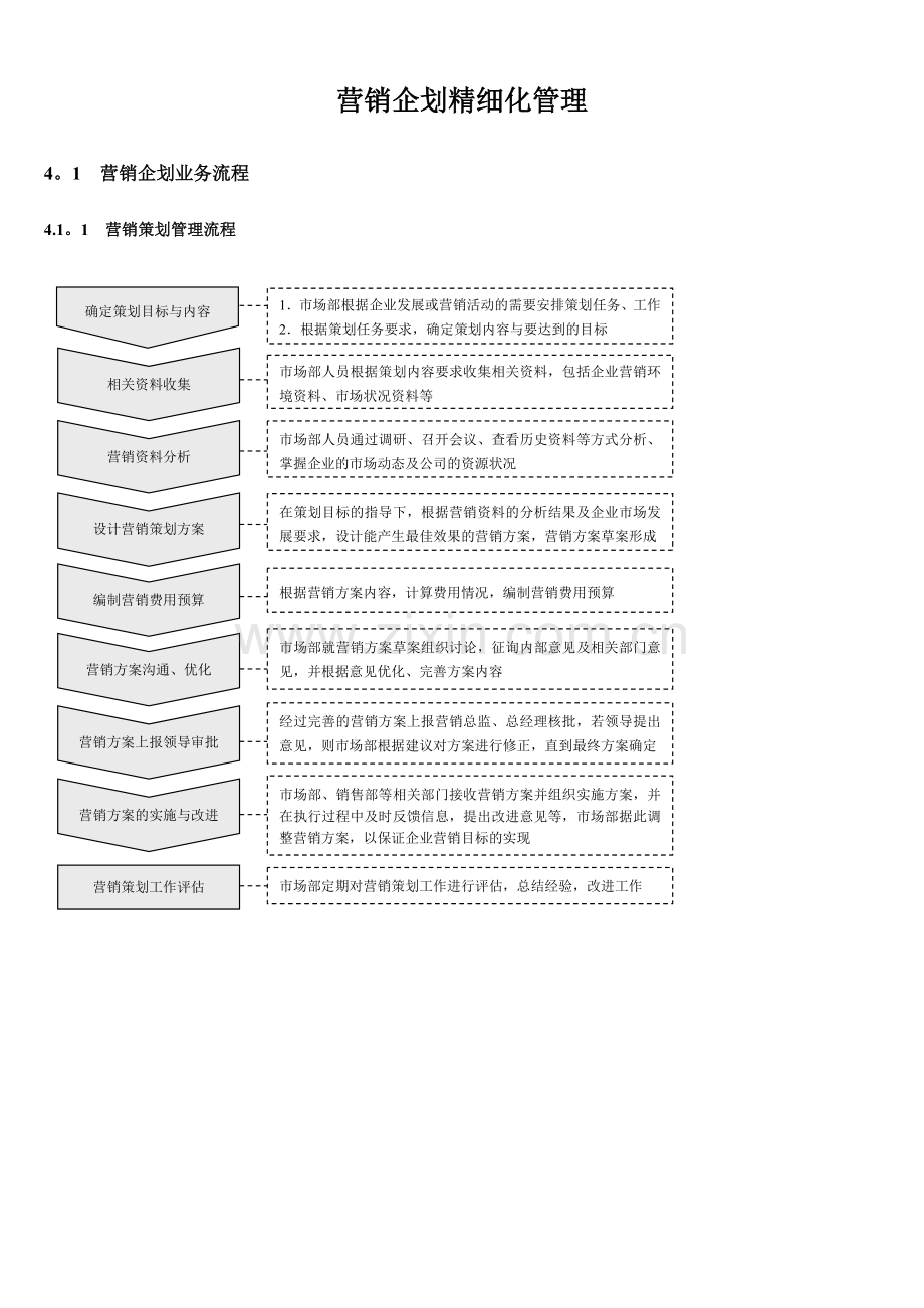 营销企划精细化管理全案.doc_第1页