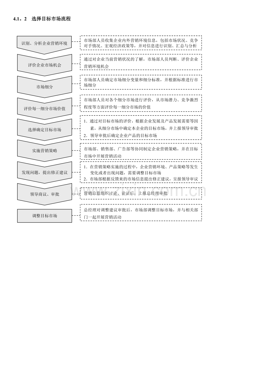 营销企划精细化管理全案.doc_第2页