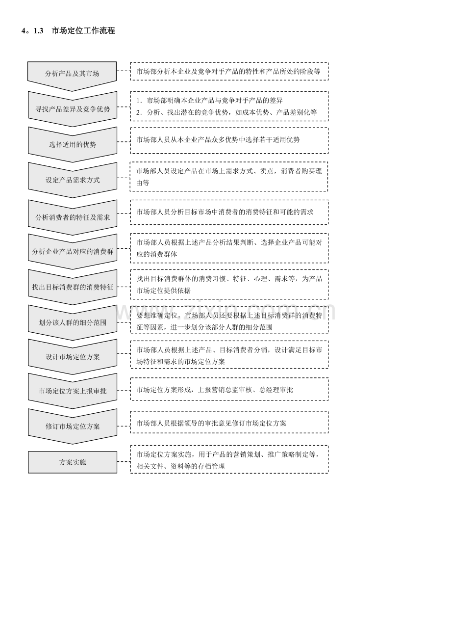 营销企划精细化管理全案.doc_第3页