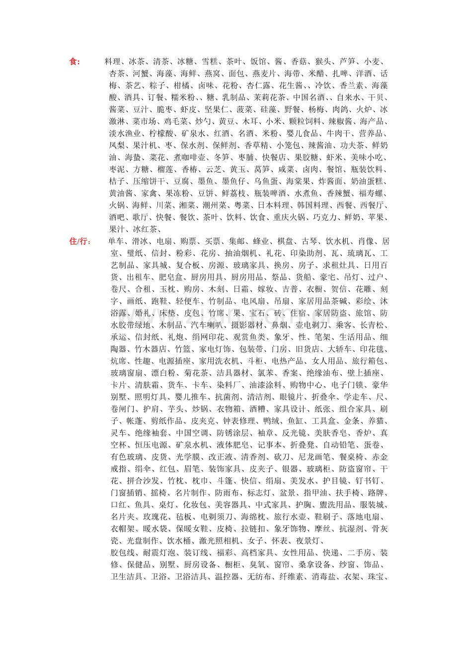 行业关键词一览表.doc_第2页