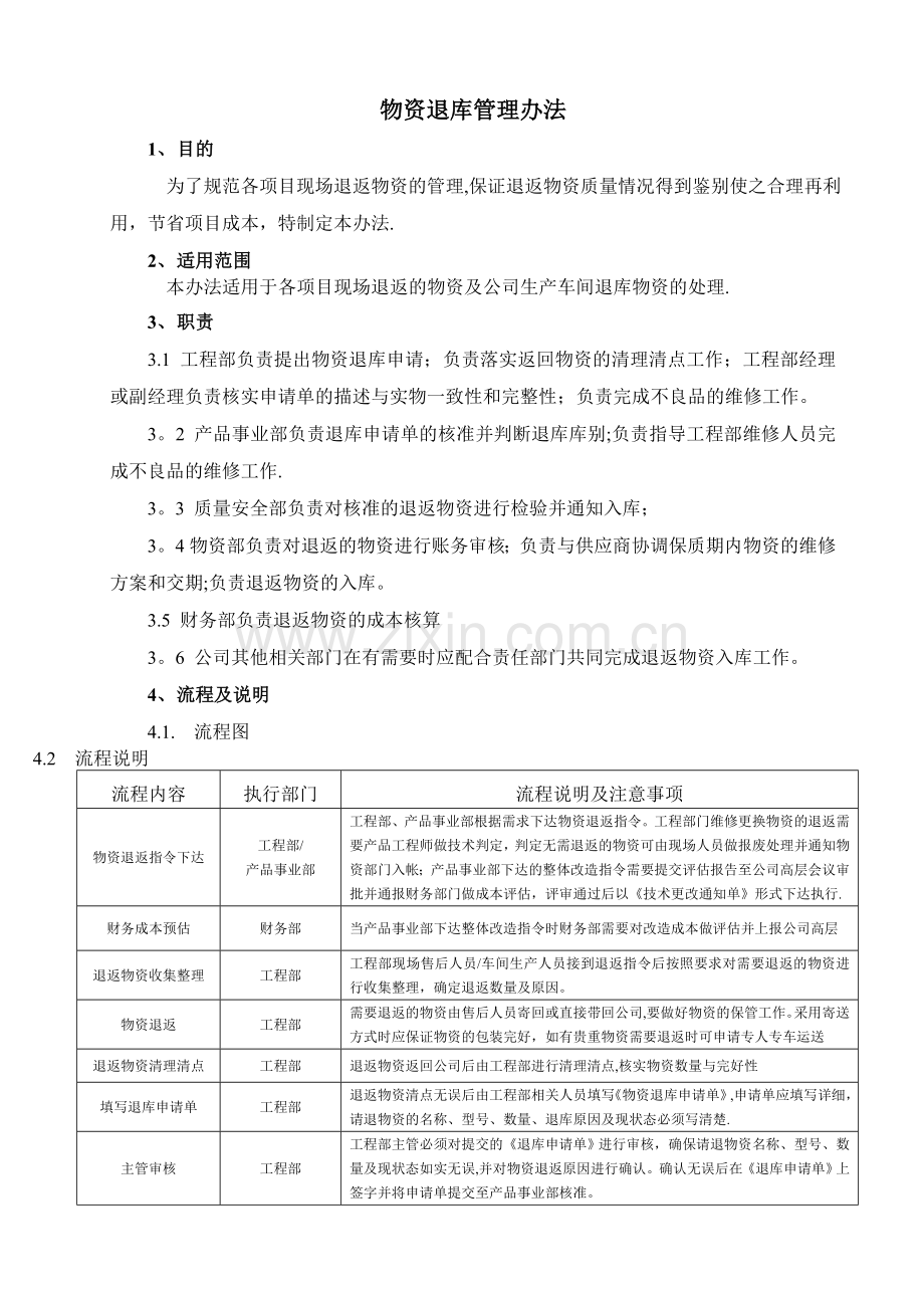 物资退库管理办法.doc_第1页