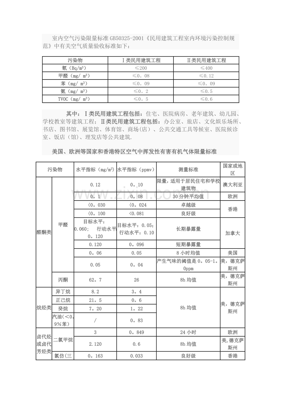 空气质量检测标准.doc_第1页