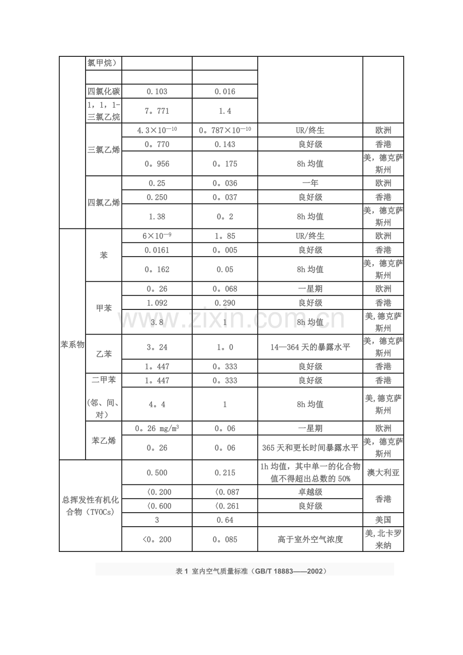 空气质量检测标准.doc_第2页