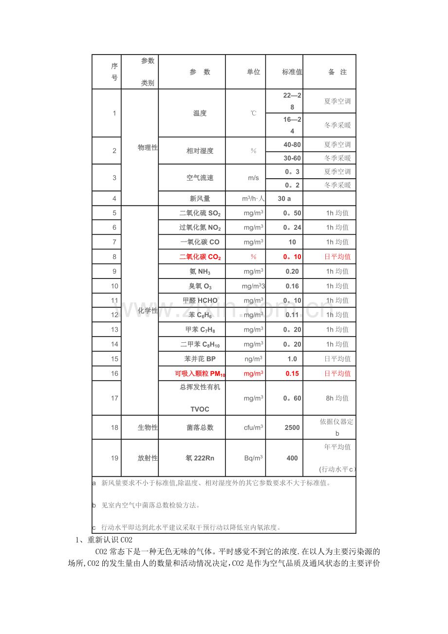 空气质量检测标准.doc_第3页