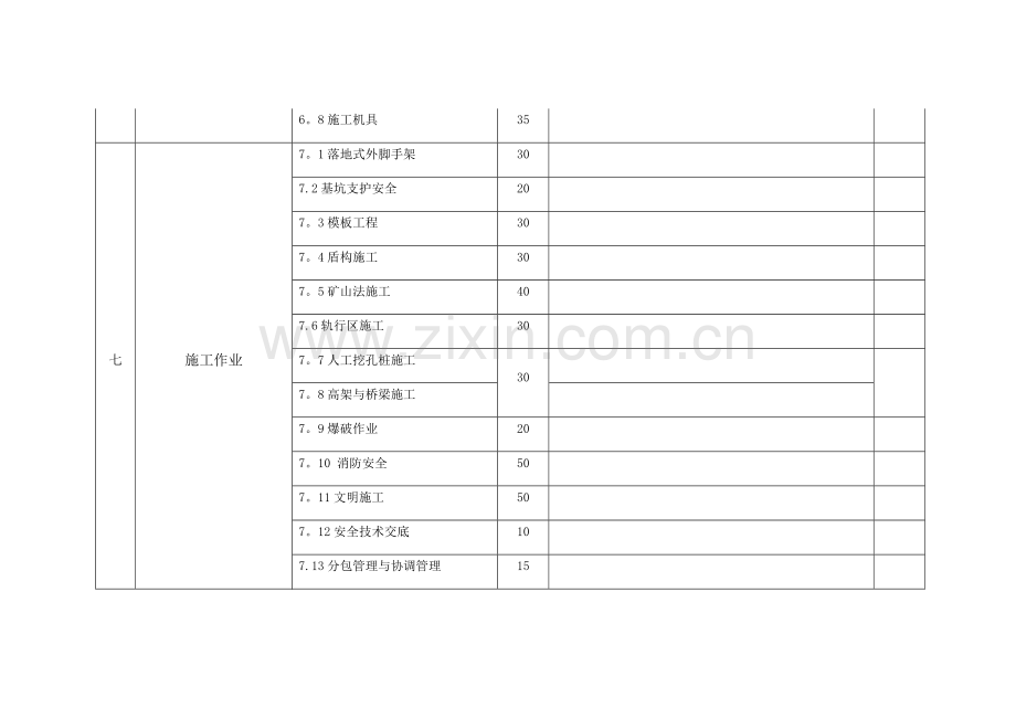 安全生产标准化自评评分表.docx_第3页