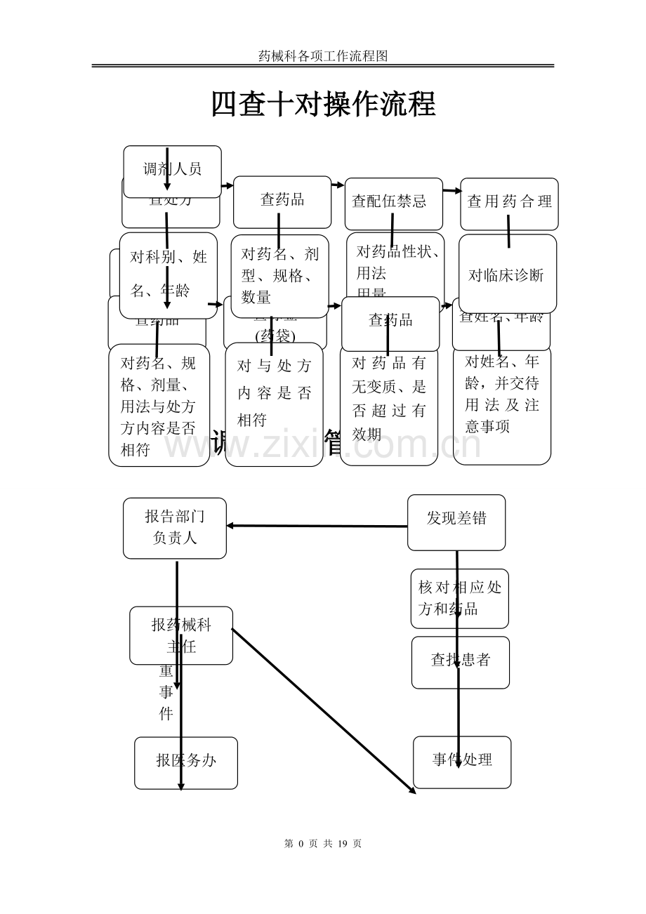 药剂科所有流程图.doc_第1页