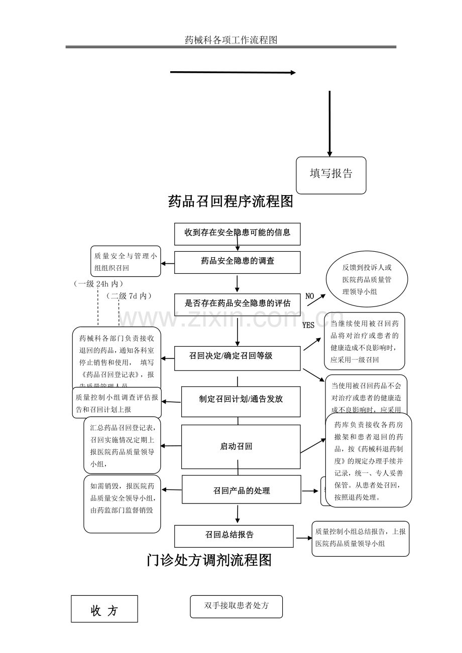 药剂科所有流程图.doc_第2页