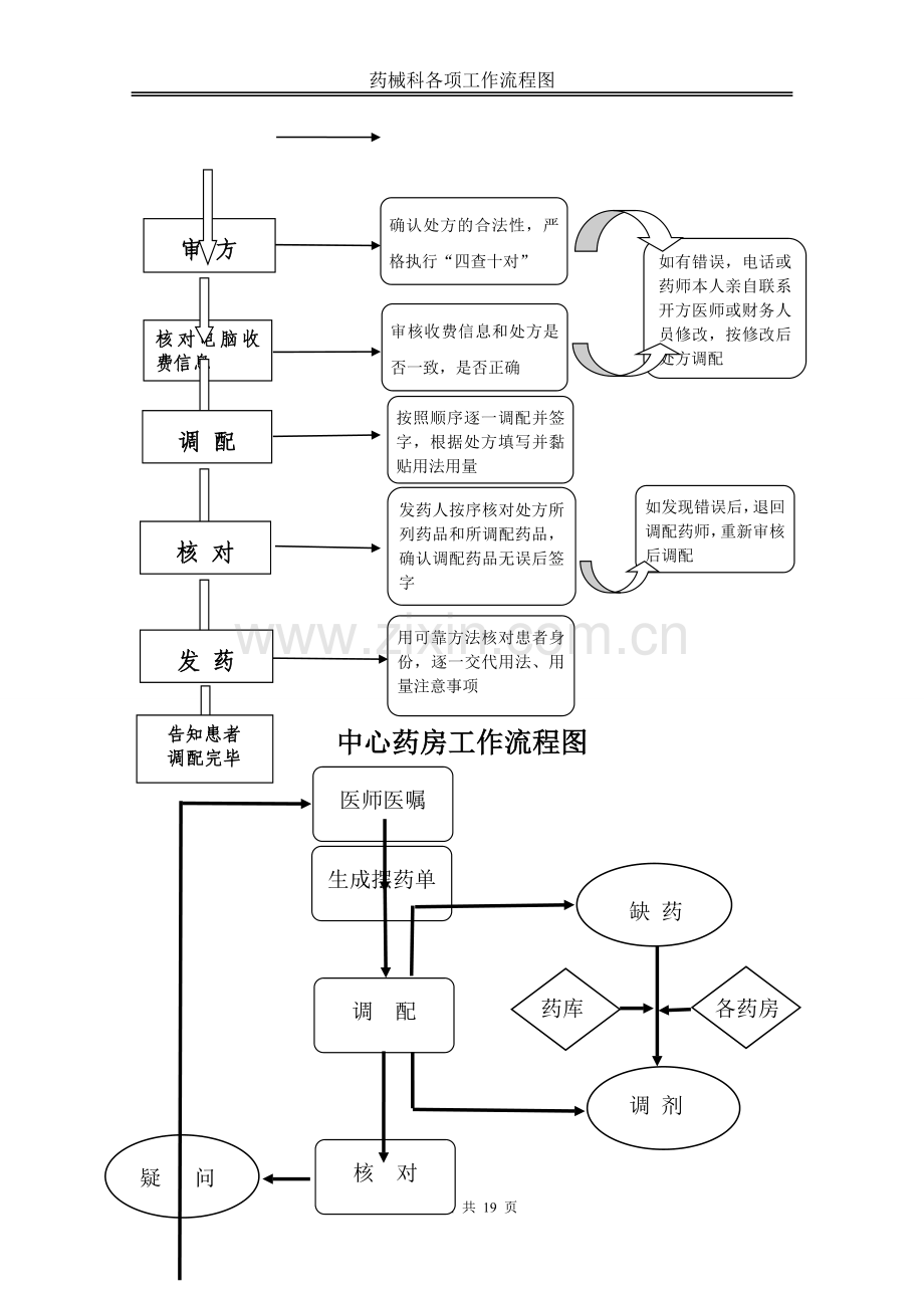 药剂科所有流程图.doc_第3页