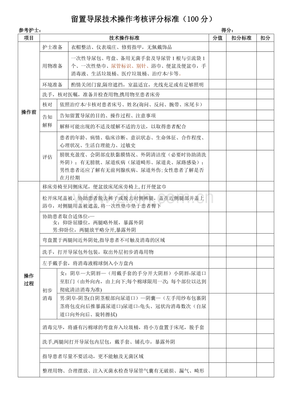 留置导尿技术操作考核评分标准.doc_第1页