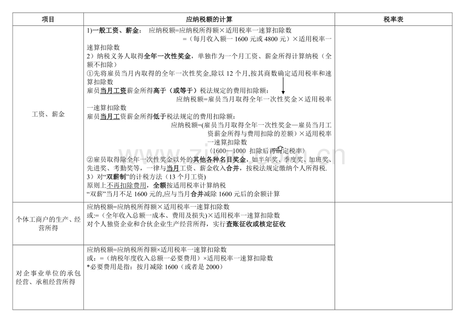 个人所得税记忆表.doc_第2页