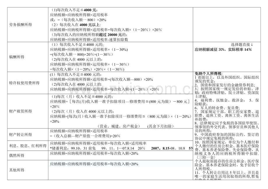 个人所得税记忆表.doc_第3页