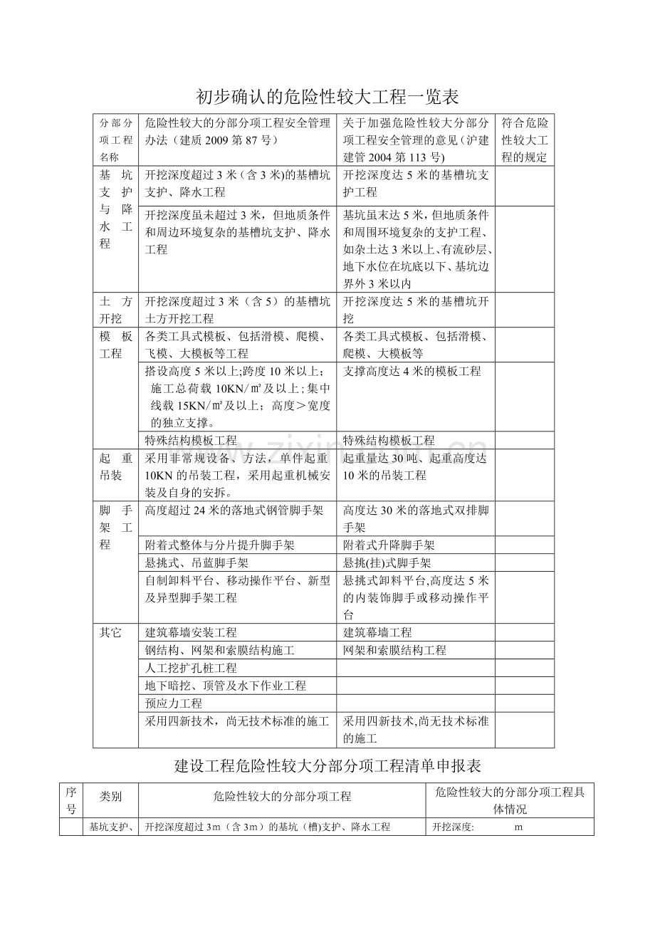 建设工程危险性较大分部分项工程清单申请表.doc_第1页