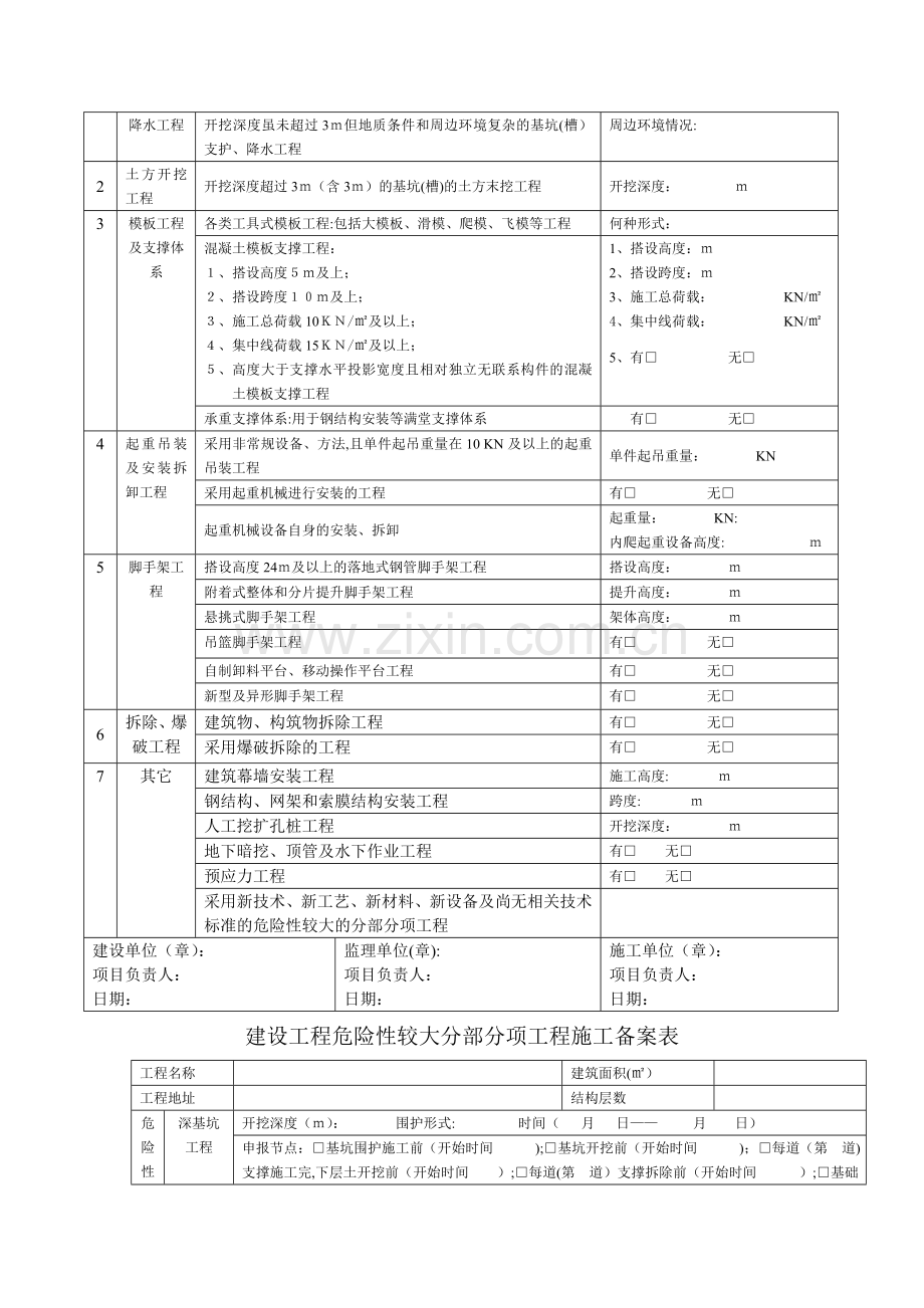 建设工程危险性较大分部分项工程清单申请表.doc_第2页