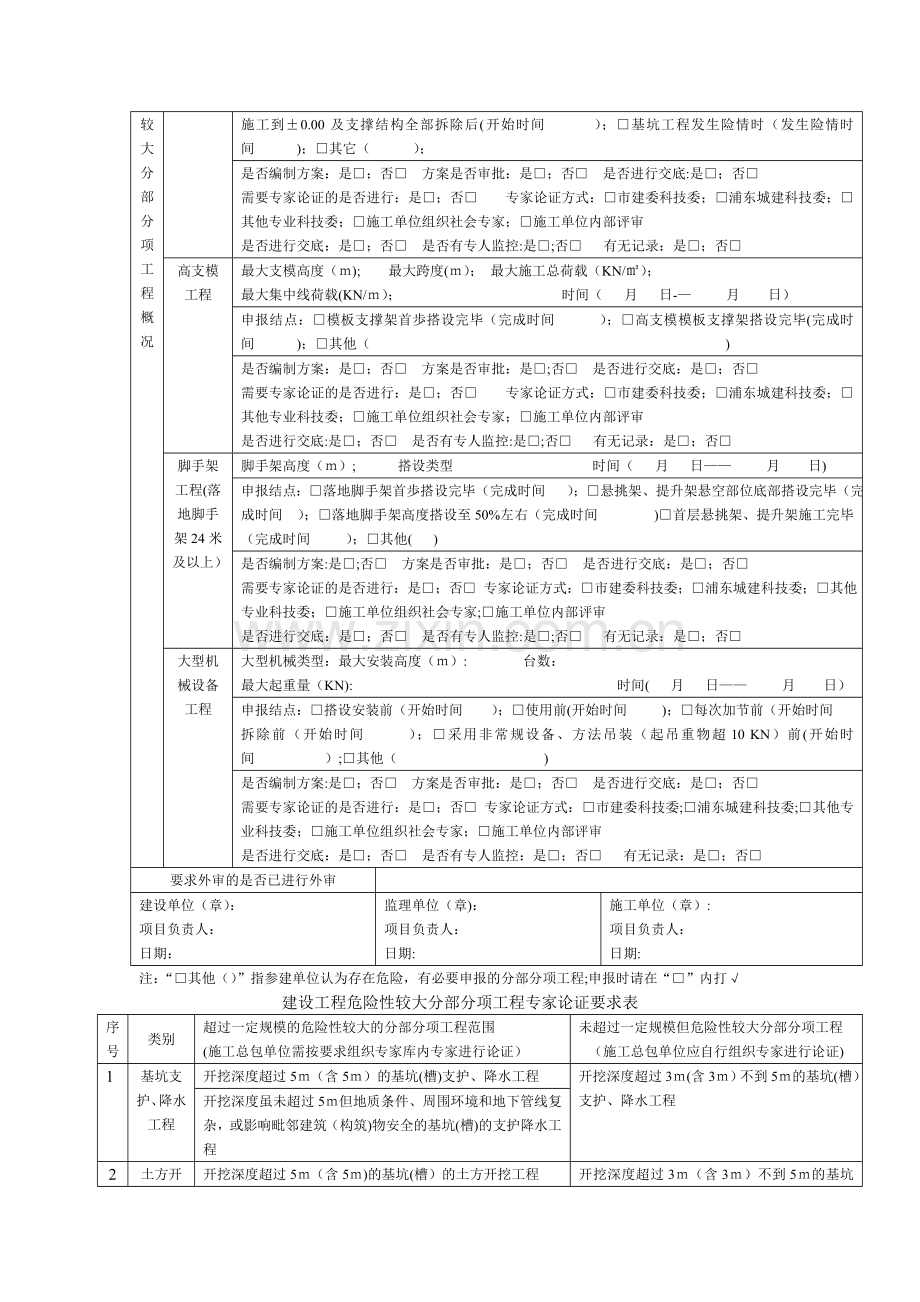 建设工程危险性较大分部分项工程清单申请表.doc_第3页